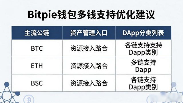 用户体验改进计划_京东网银钱包官网_用户反馈：Bitpie钱包官网的改进与建议