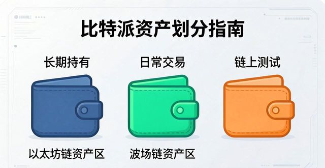 如何在比特派下载网址中进行资产划分?_比特派导入资产_比特派请先进行分叉