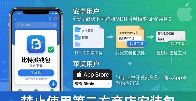如何找到比特派钱包app官方下载网址?_比特钱包_bitpie比特派钱包