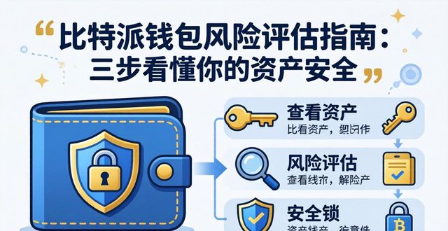 比特币风险评估与分析_比特派钱包不安全_如何通过比特派钱包进行风险评估？