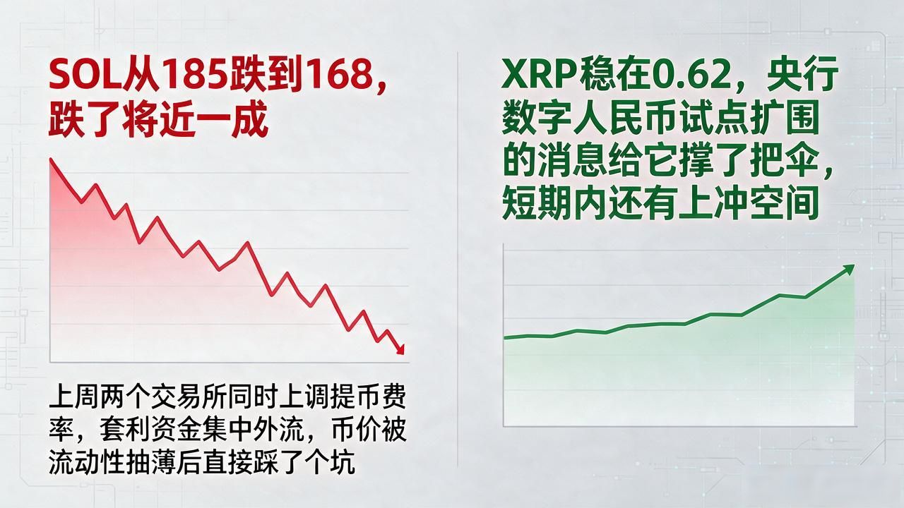 新时代数字货币价格表_ETH价格走势观察_数字货币行情分析