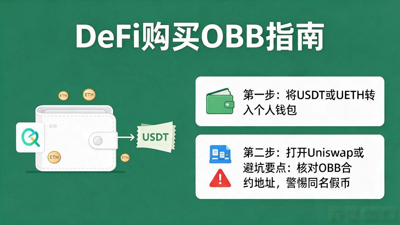 Obby Token跨链结算层协议购买方法_obb数字货币购买实操经验_obb数字货币怎么买