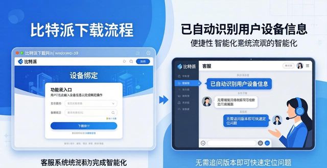 如何通过比特派下载网址加强客户服务？_比特派客户不确认怎么办_比特派怎么提升kyc