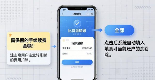如何在比特派钱包最新版中进行转账_比特派钱包转账费用_比特派钱包