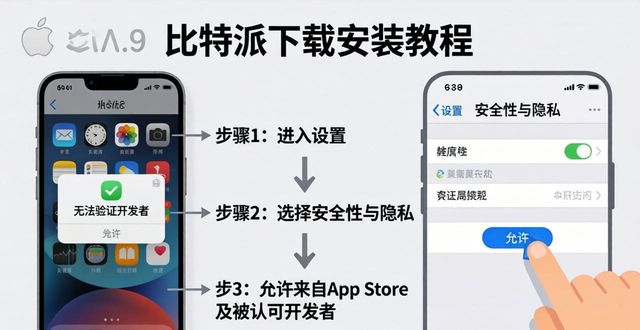 比特派是怎么样的平台_比特派是干嘛的_如何通过比特派官网的建议文档轻松解决在下载安装中遇到的问题?