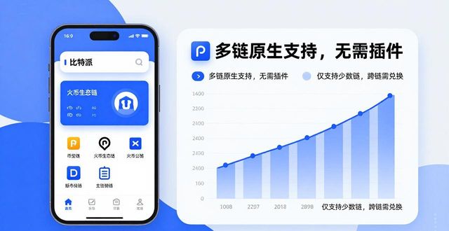 比特派钱包app中文版与其他钱包的对比_比特派钱包使用方法_2021比特派钱包使用视频