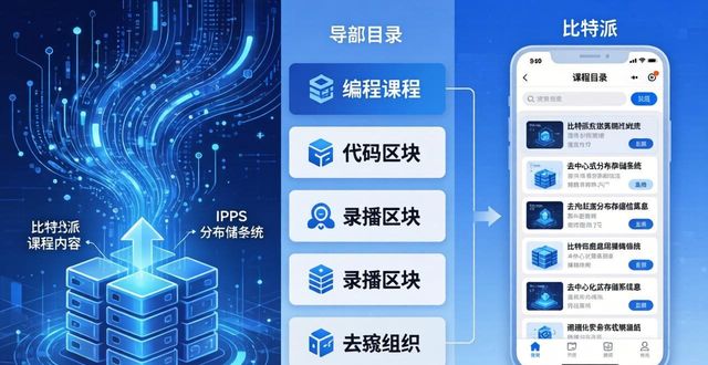 比特培训官网_如何通过比特派下载网址进行教育培训？_比特教育系统